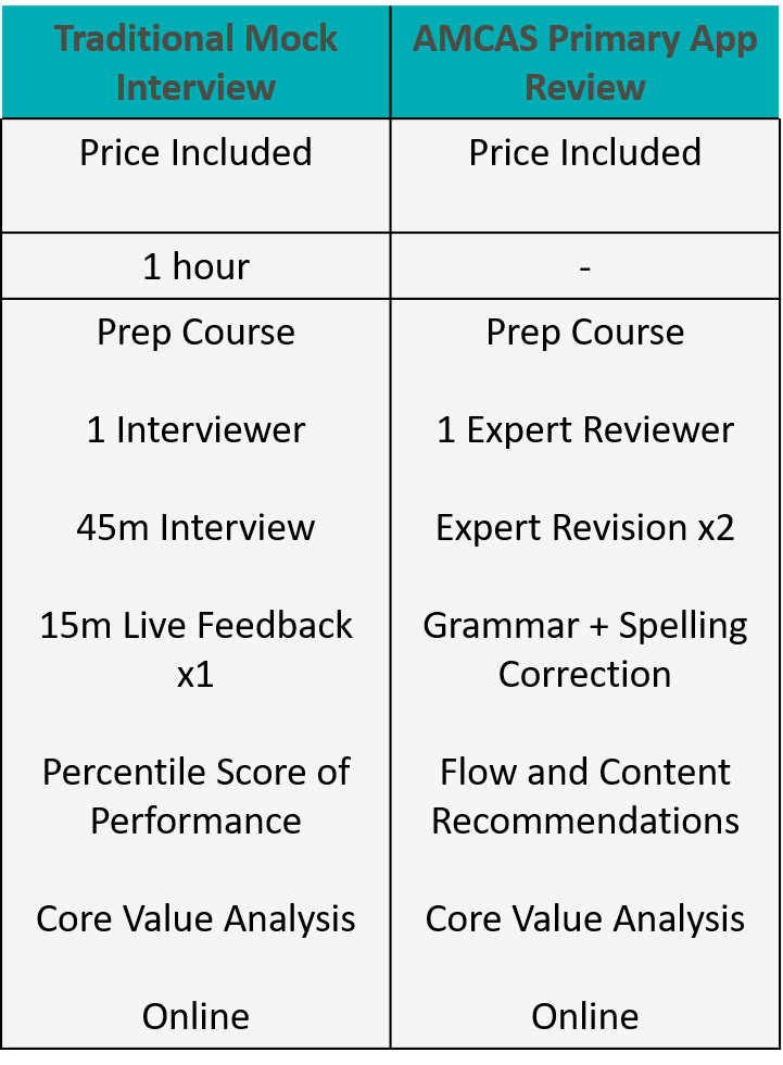 mock interview pricing